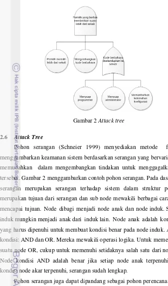 Gambar 2 Attack tree 
