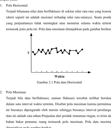 Gambar 2.1 Pola data Horizontal 