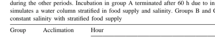 Table 1Salinities used in the migration simulation experiments. Individuals of