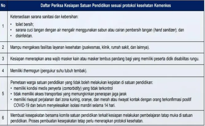 Tabel 1. Daftar Kesiapan Kepala Satuan Pendidikan Berdasarkan Protokol  Kesehatan 