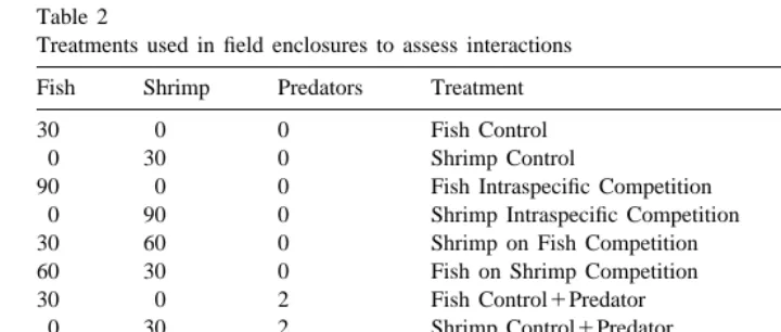 Table 2Treatments used in ﬁeld enclosures to assess interactions