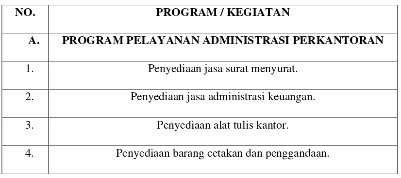 Tabel 2.1 Rencana Program/ Kegiatan Badan Pengelola Keuangan 