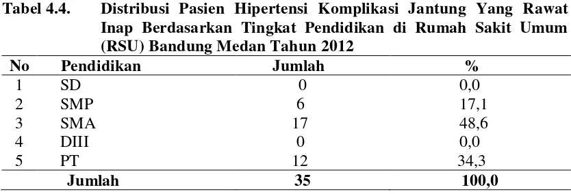 Tabel 4.5. 