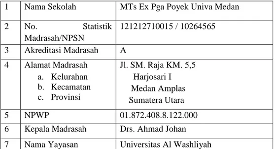 Tabel 4.1 Identitas MTs Expga Poyek Univa Medan  T.P 2017/2018 
