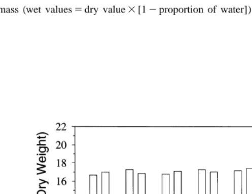 Table 2Mean proximate composition values for juvenile sand lance collected in Kachemak Bay during 1996