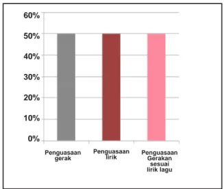 Diagram 3: Perilaku