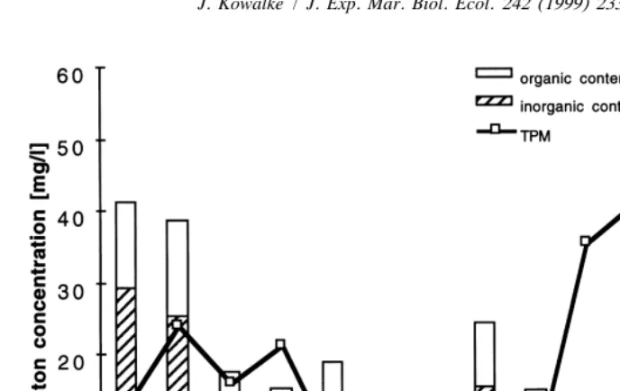 Table 2abundance (ind/m ) and average biomass per individuum (dry mass) and biomass per square meter (dry