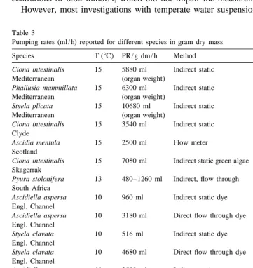 Table 3Pumping rates (ml/h) reported for different species in gram dry mass