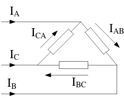 Gambar 2.12 Transformator tiga phasa hubungan segitiga/delta. 