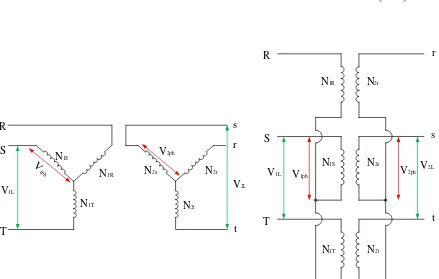 Gambar 2.14 Transformator 3 phasa hubungan Y-Y. 