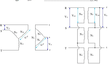 Gambar 2.15 Transformator 3 phasa hubungan Y-Δ. 