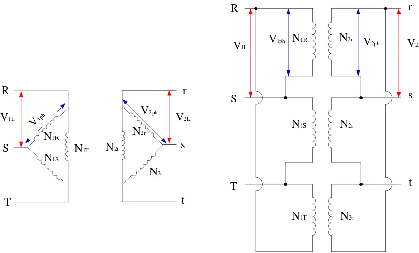 Gambar 2.17 Transformator  3 phasa hubungan Δ-Δ. 