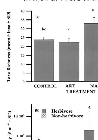 Fig. 3. Community response to experimental epiphyte treatments. (a) Comparison of taxa richness amongexperimental treatments andindicate signiﬁcant differences in means (among means ( T