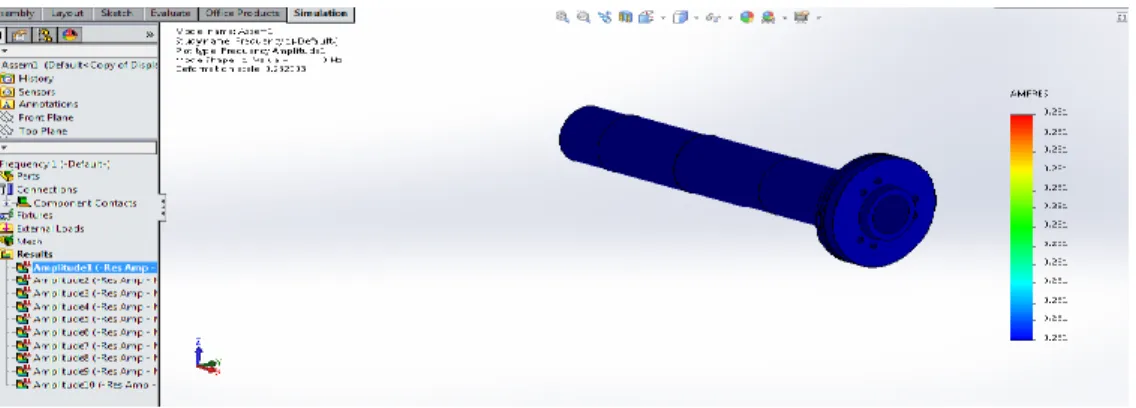 Gambar 12: Modus Getar ke-1 Pada Solidwork. 