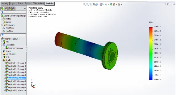 Gambar 17: Modus Getar ke-6 Pada Solidwork.