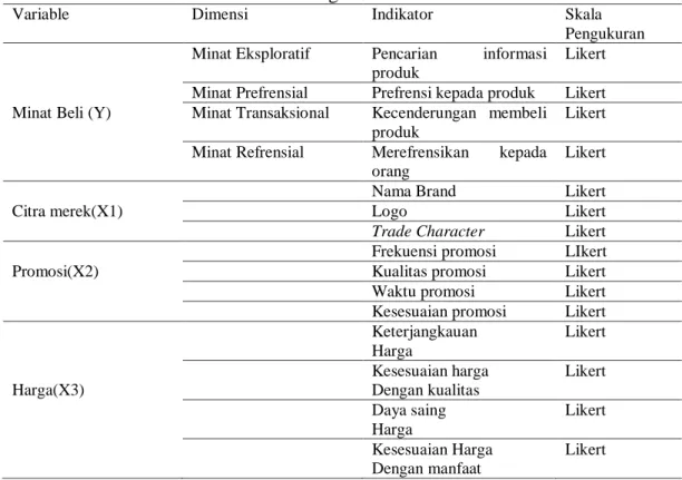 Tabel 1. Klasifikasi Pengukuran variable 