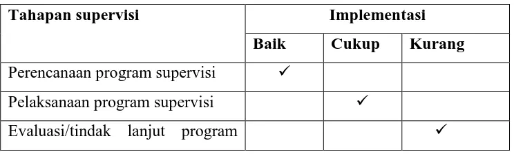 Tabel 1 