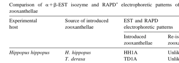 Table 1Comparison of
