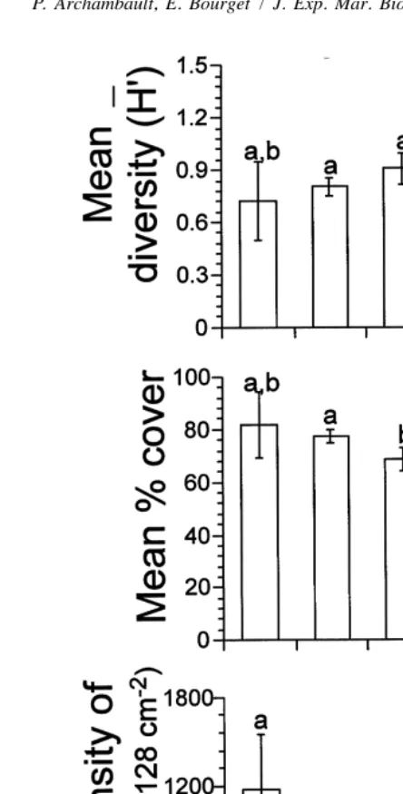 Fig. 6. Effect of size of bay (GR 5 Grosses-Roches, MC 5 Anse des Mechins, AC 5 Anse aux Coques andMT 5 Anse du Petit Mitis) and the straight coast (SF 5 Sainte-Flavie) on (A) mean diversity (H9; 6S.E.), (B)% cover (6SE) and (C) density of recruits (N