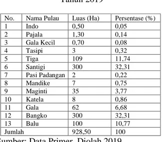 Tabel 4.12 Perkembangan Jumlah Kunjungan  Wisata di Kepulauan Tiworo Kabupaten Muna 