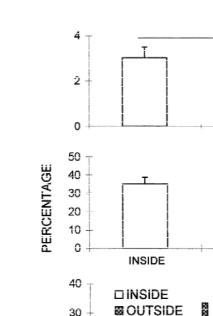 Fig. 3. Sediment characteristics INSIDE and OUTSIDE crab beds. (A) Percentage of AFDW (mean 1 1 SD),(B) percentage of water content (mean 1 1 SD); and (C) grain size distribution