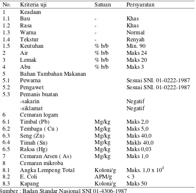 Tabel 4. Syarat Mutu Keripik Sawo SNI 