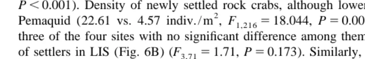 Table 1Two-factor ANOVA to compare the abundance of newly settled