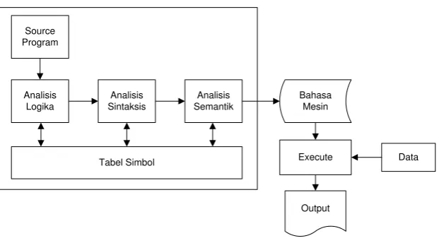 Tabel Simbol