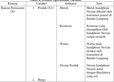 Tabel 4. Definisi Operasional Variabel 