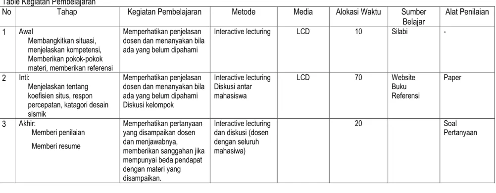 Table Kegiatan Pembelajaran 
