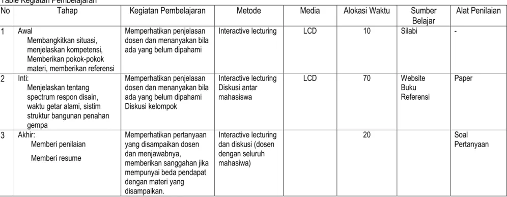 Table Kegiatan Pembelajaran 