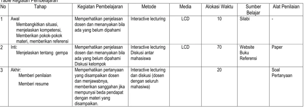 Table Kegiatan Pembelajaran 