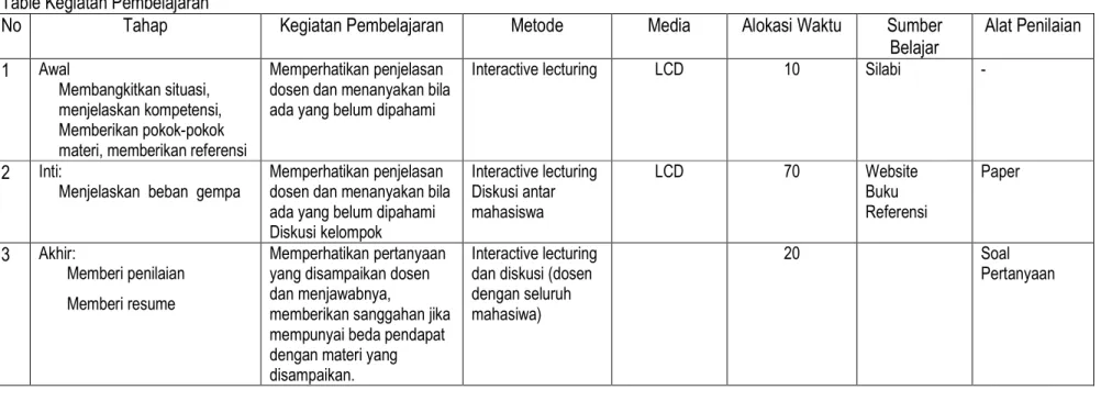 Table Kegiatan Pembelajaran 