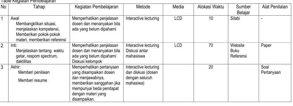 Table Kegiatan Pembelajaran 