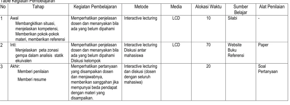 Table Kegiatan Pembelajaran 