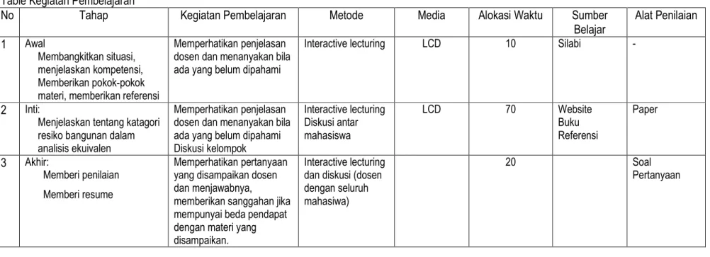 Table Kegiatan Pembelajaran 