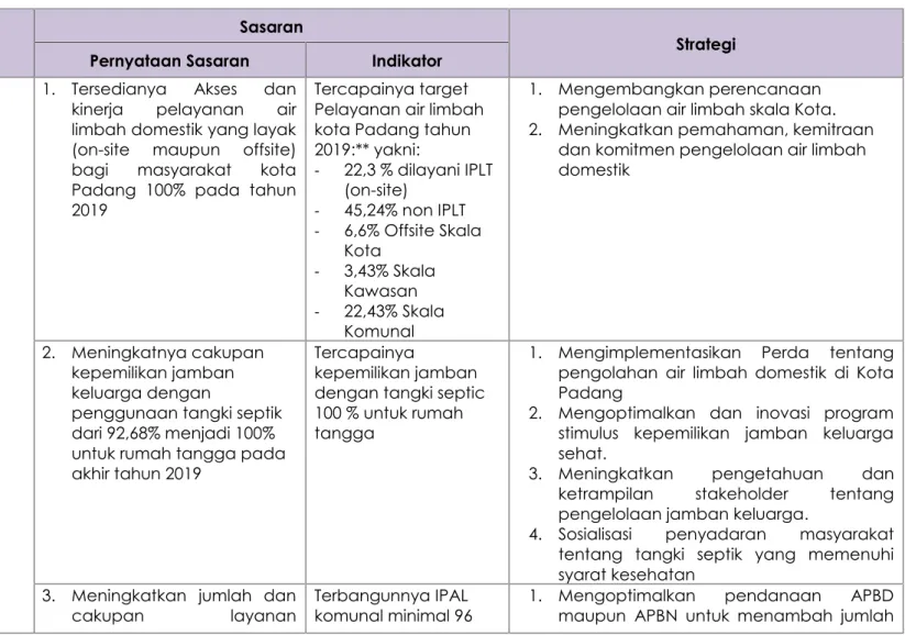 Tabel 3.8 Strategi Pengelolaan Sub-sektor Air Limbah Domestik