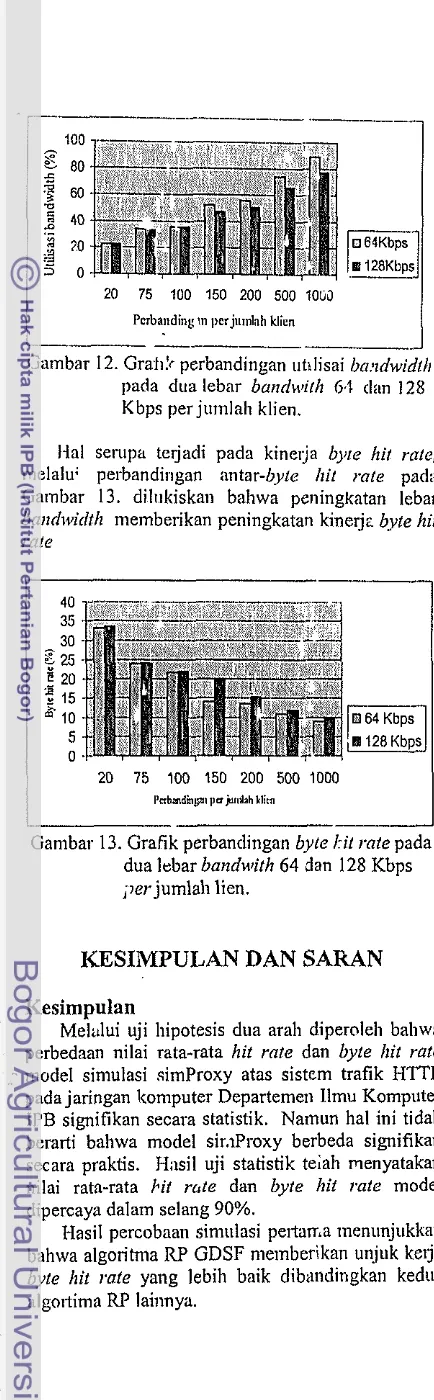 Gambar 13. Grafik perbanclingan byte 1-il rate pada 