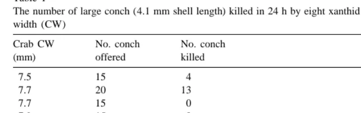 Table 1The number of large conch (4.1 mm shell length) killed in 24 h by eight xanthid crabs that varied in carapace