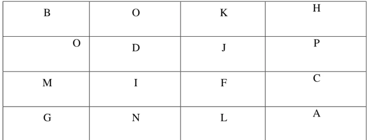 Gambar 2.1: Contoh Letter Bingo  b.  Match Bingo 
