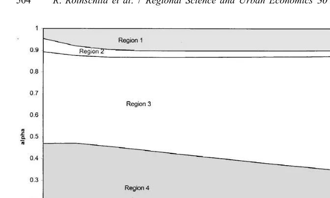 Fig. 3. Proﬁt from merger — critical regions.