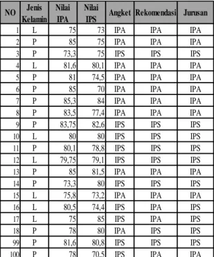 Tabel 1. Data Training 