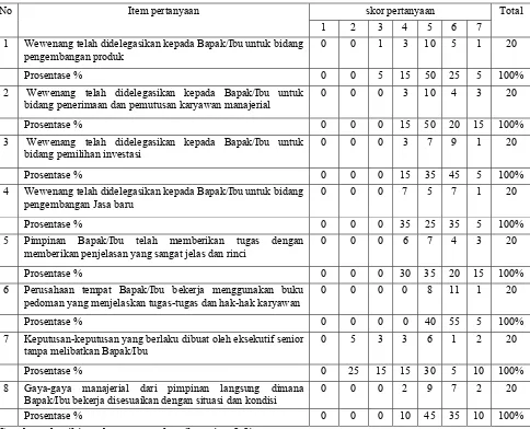 Tabel 4.4. Rekapitulasi Jawaban Responden Variabel Struktur Organisasi (X4)  