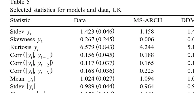 Table 5Selected statistics for models and data, UK