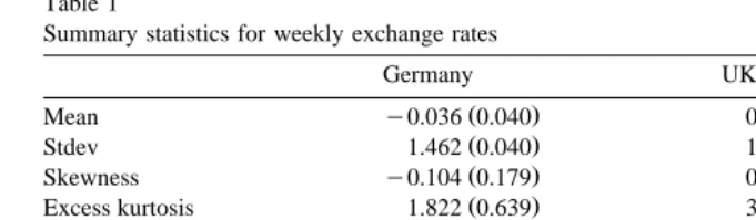 Table 1Summary statistics for weekly exchange rates