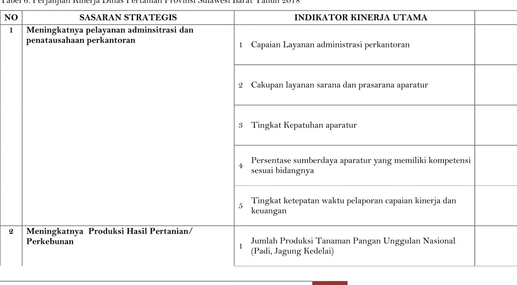Tabel 6. Perjanjian Kinerja Dinas Pertanian Provinsi Sulawesi Barat Tahun 2018 