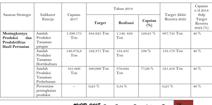 Tabel 8  :  Target dan capaian kinerja sasaran 2. 