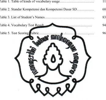 Table 1. Table of kinds of vocabulary usage………………………… 