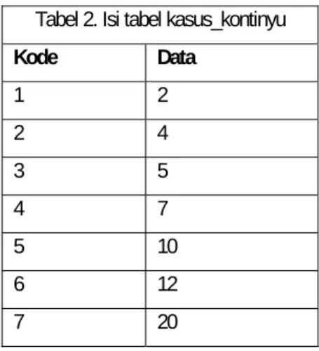 Tabel 3. Struktur tabel kasus_diskrit 