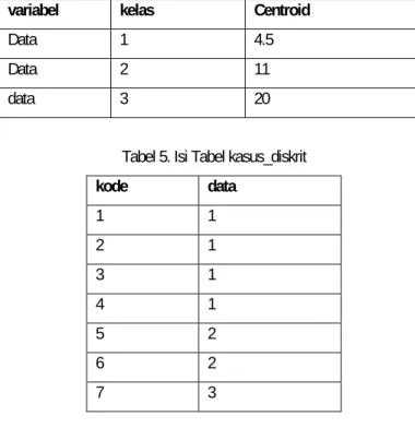 Tabel 5. Isi Tabel Kategori  